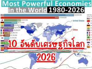 andab-setthakit-lok-2026-imf