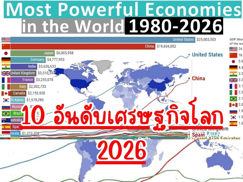 andab-setthakit-lok-2026-imf